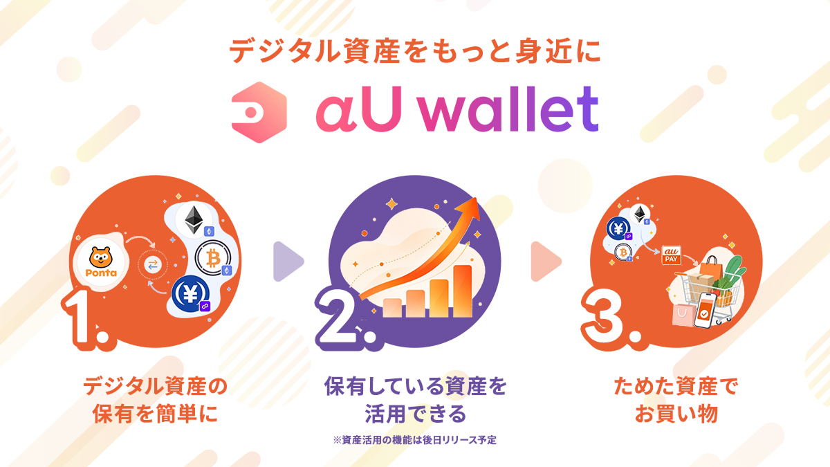 αU walletのサービス概要を示す図