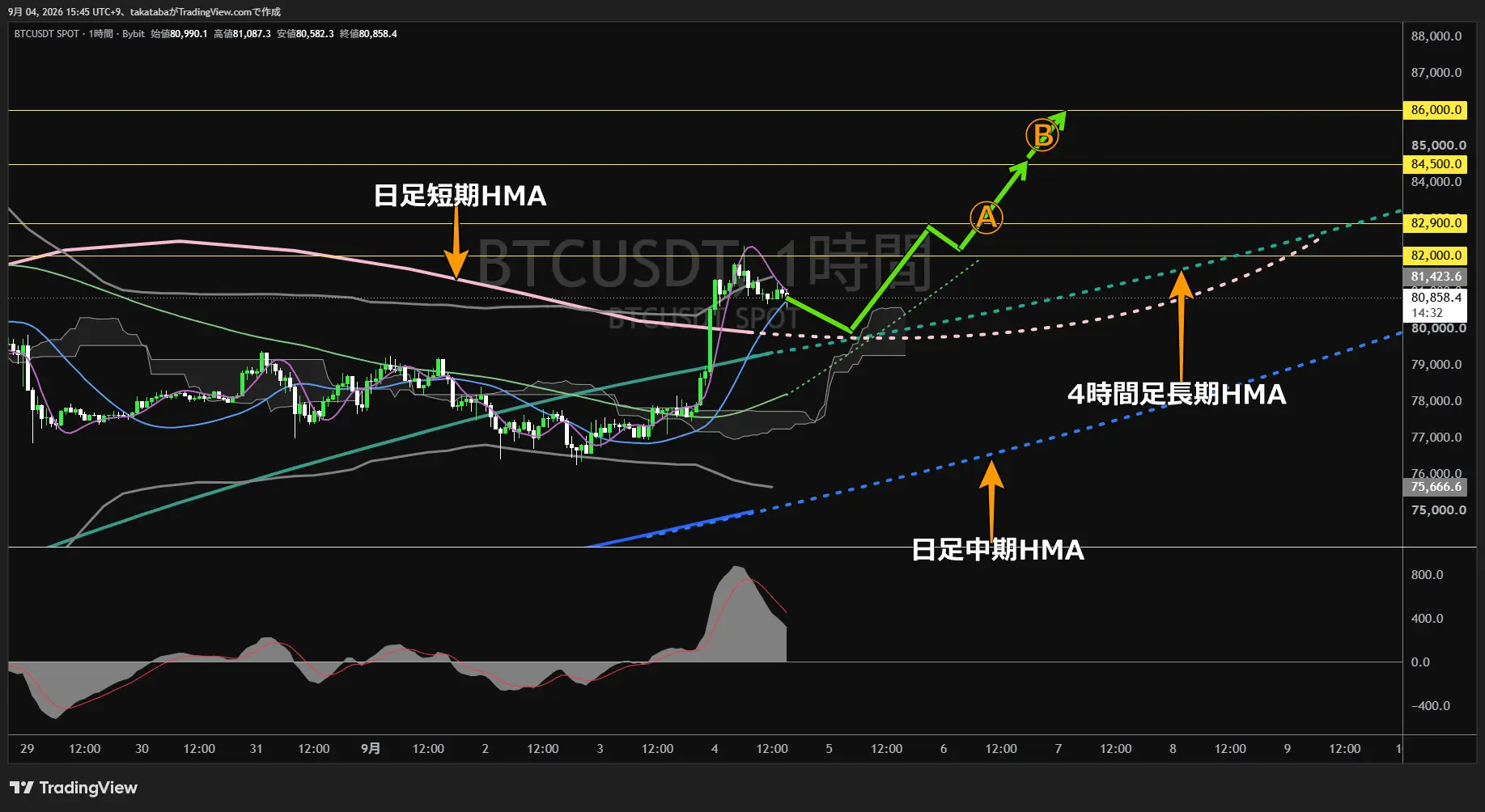 ビットコイン1時間足チャート-2026年9月4日