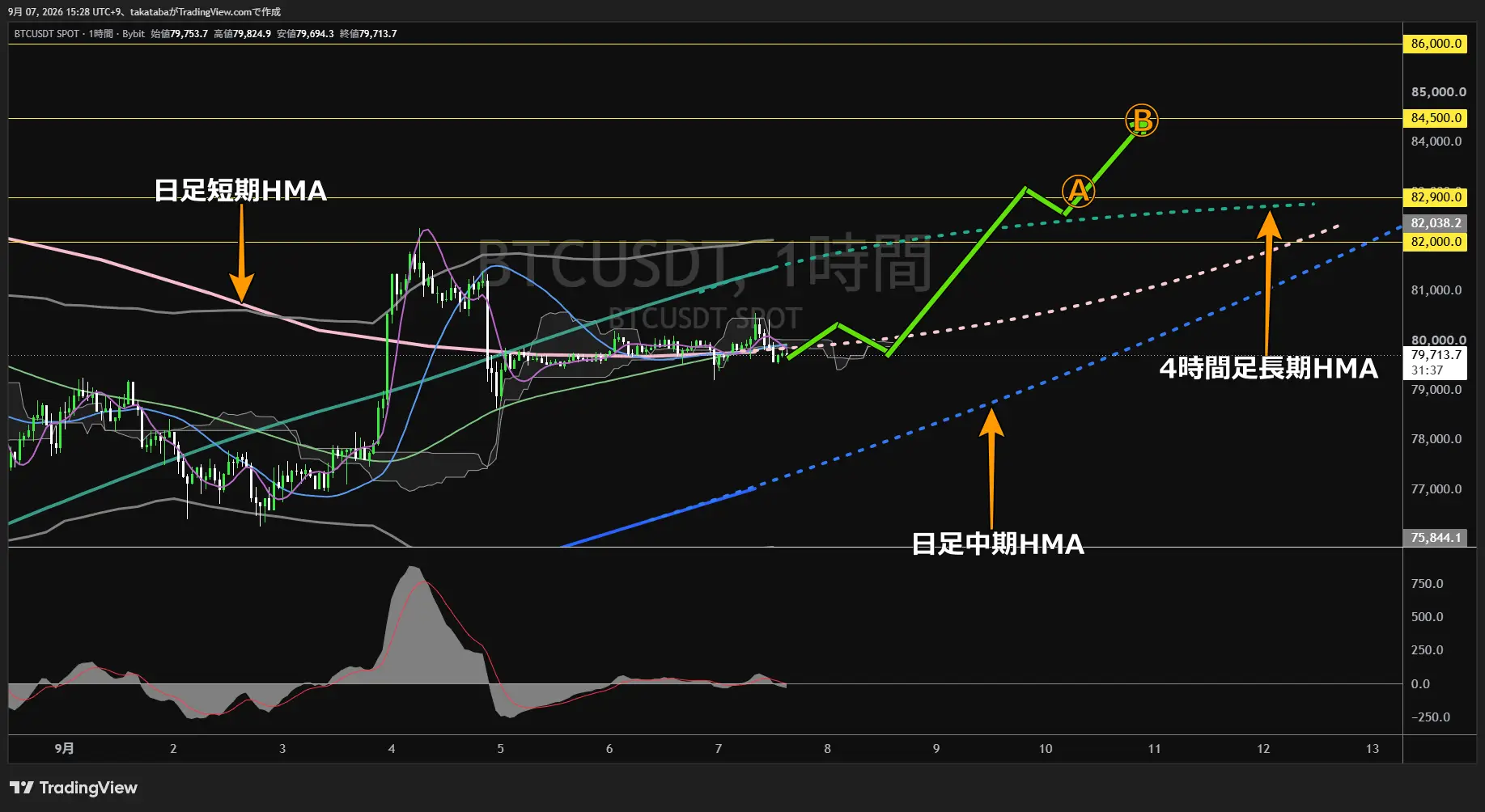 ビットコイン1時間足チャート-2026年9月7日