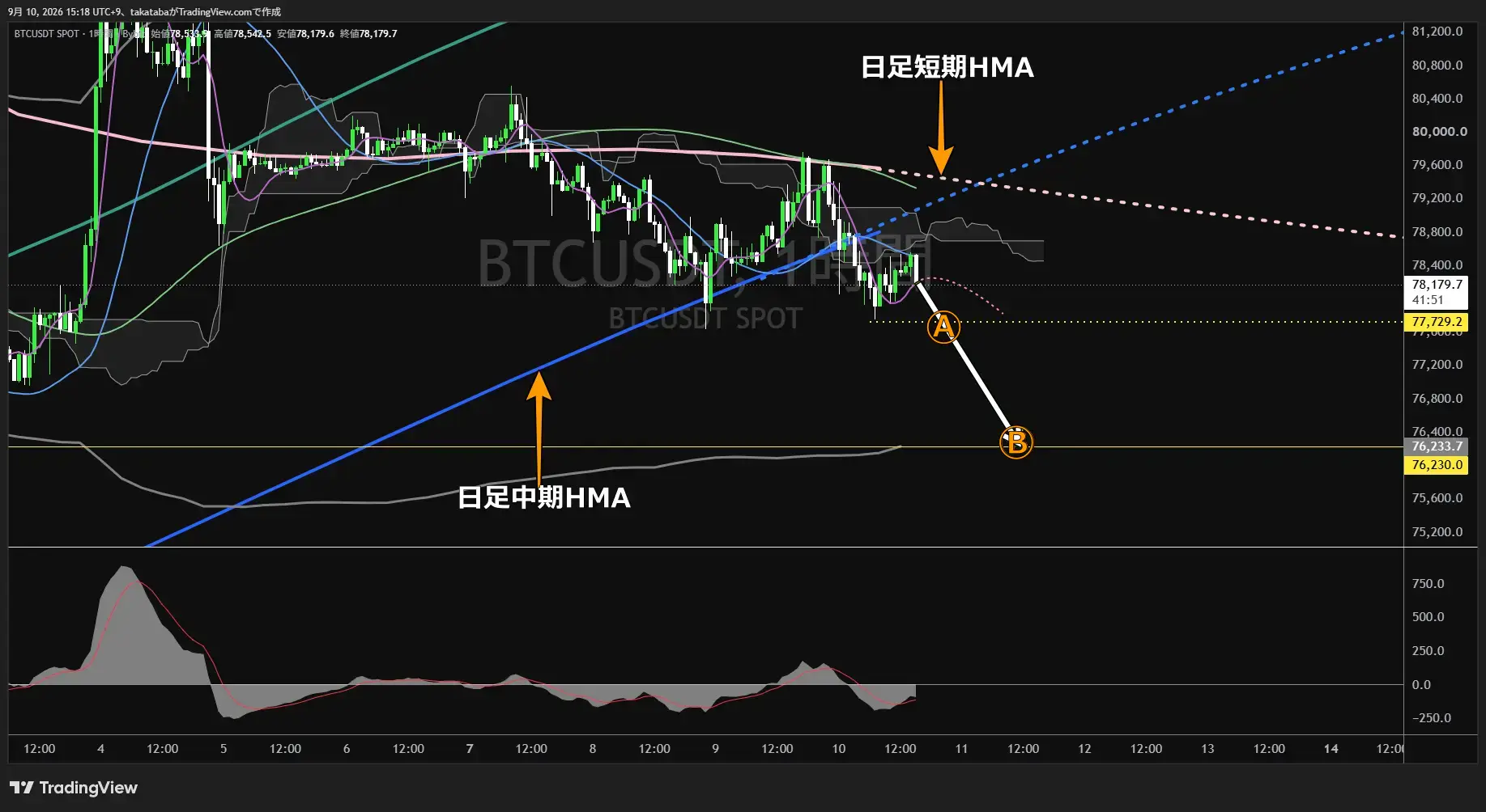 ビットコイン1時間足チャート-2026年9月10日