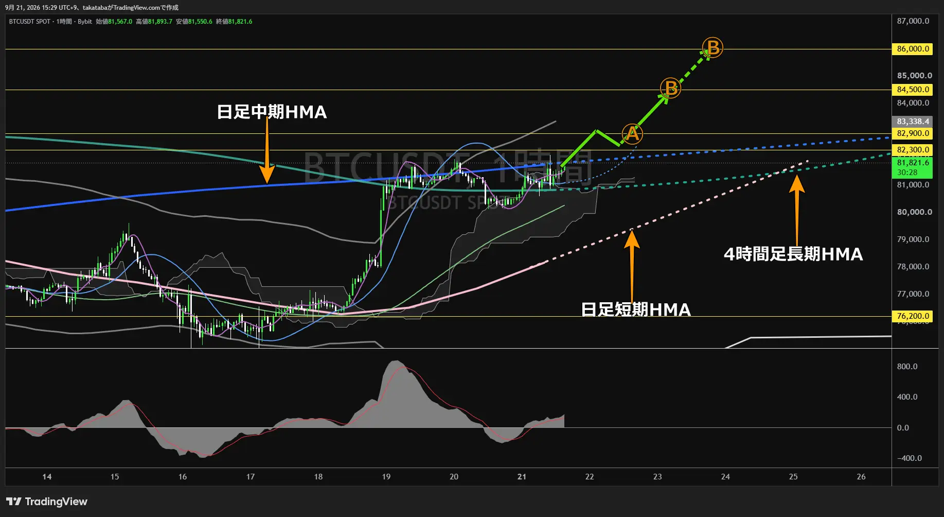 ビットコイン1時間足チャート-2026年9月21日