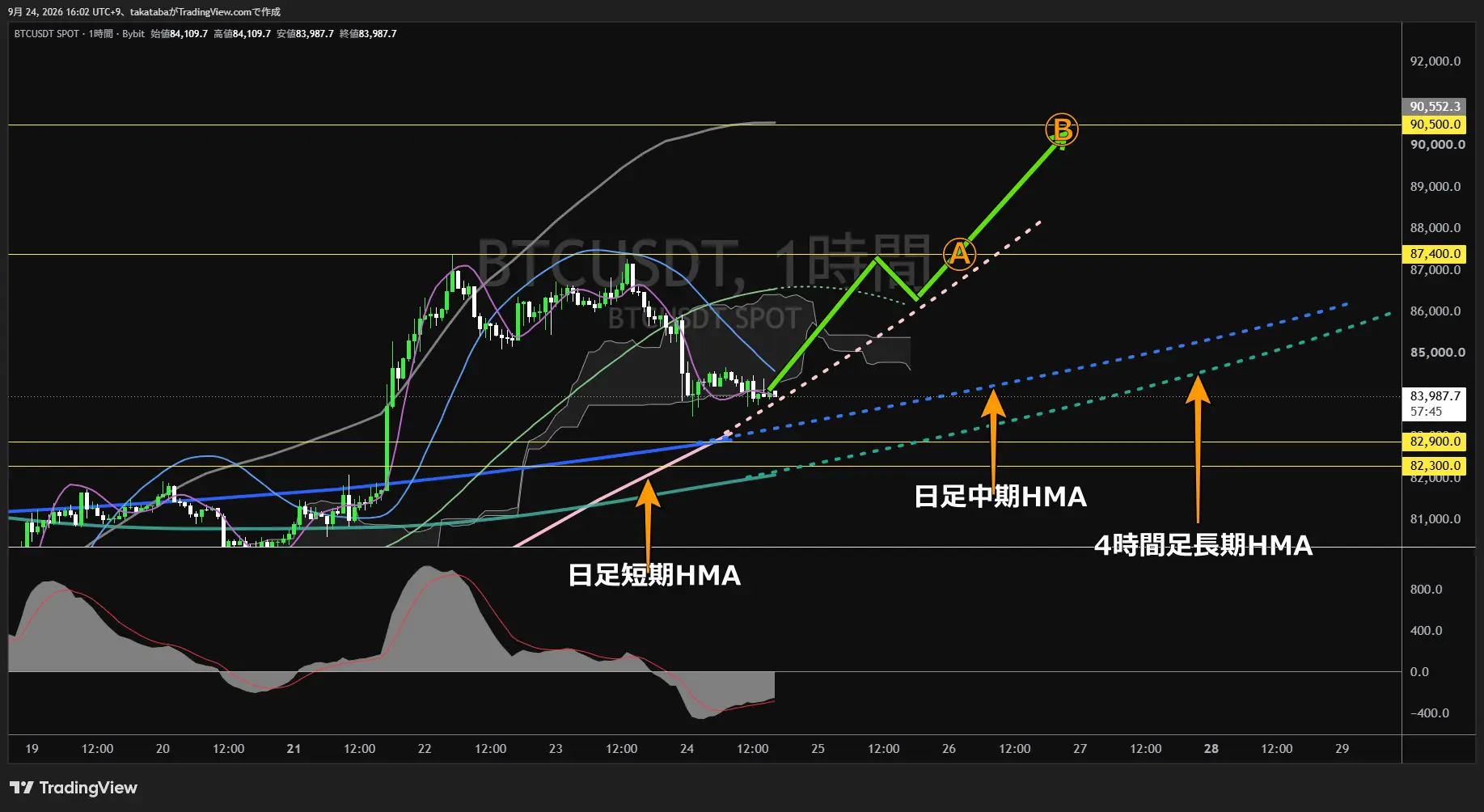 ビットコイン1時間足チャート-2026年9月24日