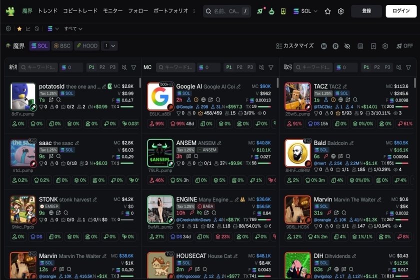 GMGN.AIとは