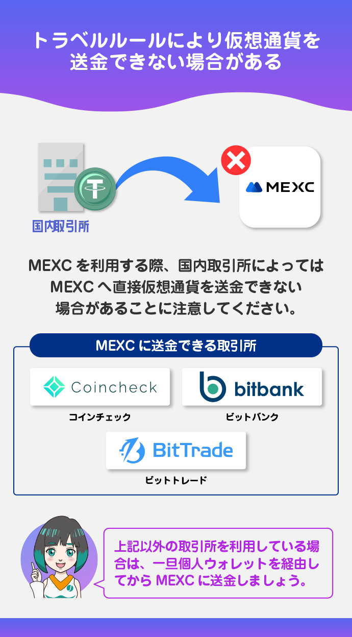 国内取引所によってはMEXCへ直接送金できない