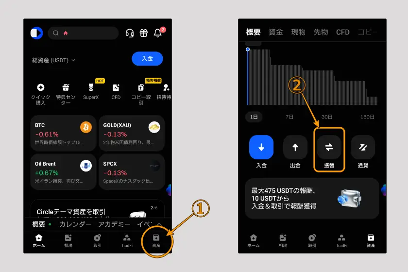 BingX コピートレード資金振替01