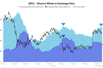 個人が売り、クジラが動かない──FOMC前のBTCに現れた分岐