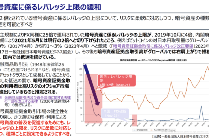 仮想通貨レバレッジ「一律2倍」の見直し要求──新経連が銘柄別設定を提言