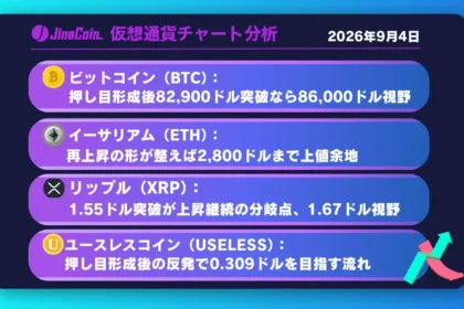 ビットコイン、押し目待ちの強気相場──長期HMA維持なら84,500ドル超えに期待【仮想通貨チャート分析】BTC、ETH、XRP、USELESS 2026/09/04
