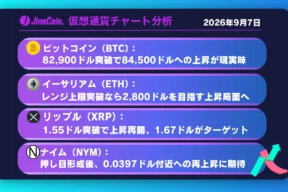 ビットコイン、82,000ドル台の壁に挑む──突破なら84,500ドルが射程【仮想通貨チャート分析】XRP、BTC、ETH、NYM　2026/09/07