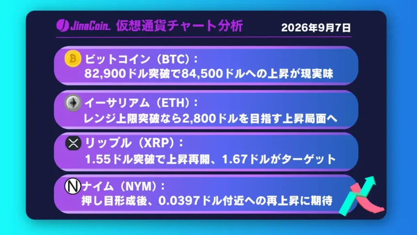 ビットコイン、82,000ドル台の壁に挑む──突破なら84,500ドルが射程【仮想通貨チャート分析】XRP、BTC、ETH、NYM　2026/09/07