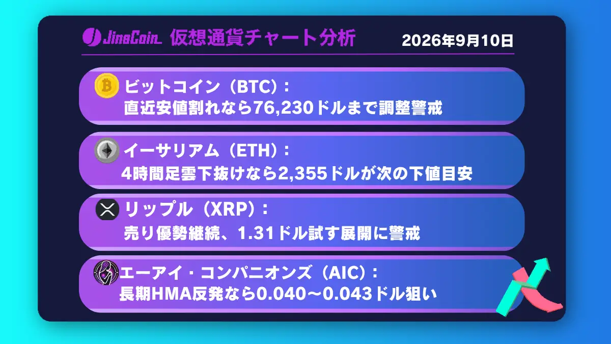 ビットコイン、78,000ドル台で下落警戒──直近安値突破なら調整深まる展開【仮想通貨チャート分析】XRP、BTC、ETH、AIC　2026/09/10