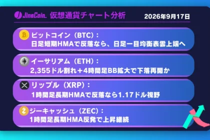 ビットコイン、戻り一巡なら再び下値模索へ──ZECは押し目形成後の再上昇狙い【仮想通貨チャート分析】BTC、ETH、XRP、ZEC　2026/09/17