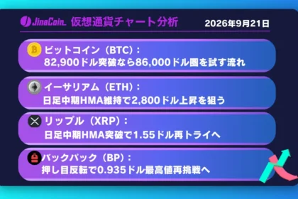ビットコイン、8万ドル台回復から上値試す展開──BPは押し目形成で0.935ドル目指す【仮想通貨チャート分析】BTC、ETH、XRP、SOL　2026/09/21