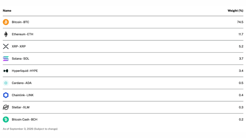 ハイパーリキッド（HYPE）が米ETFに組み入れ──比率3.4%で9銘柄中5位