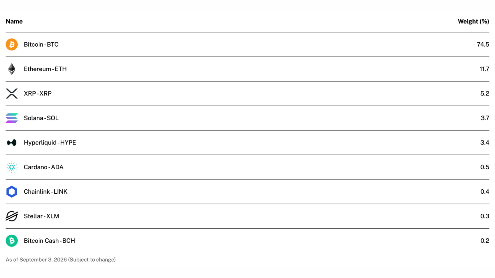ハイパーリキッド（HYPE）が米ETFに組み入れ──比率3.4%で9銘柄中5位