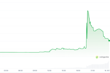 JPYC、アップビット上場直後に1円から乖離──一時3倍超に