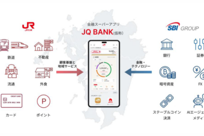 SBIとJR九州、金融アプリ「JQ BANK」で基本合意──暗号資産も視野、2027年度開始へ