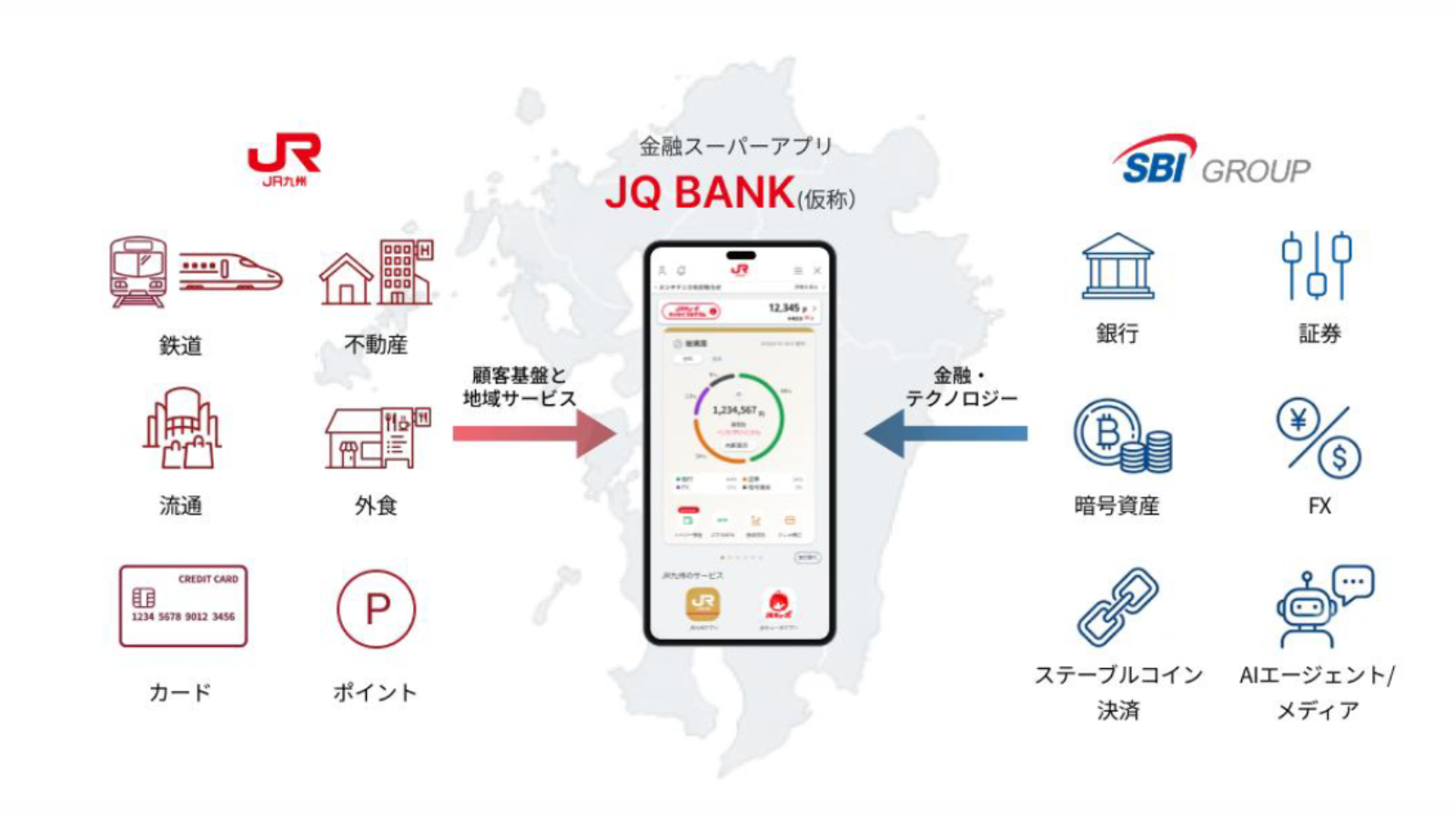 SBIとJR九州、金融アプリ「JQ BANK」で基本合意──暗号資産も視野、2027年度開始へ