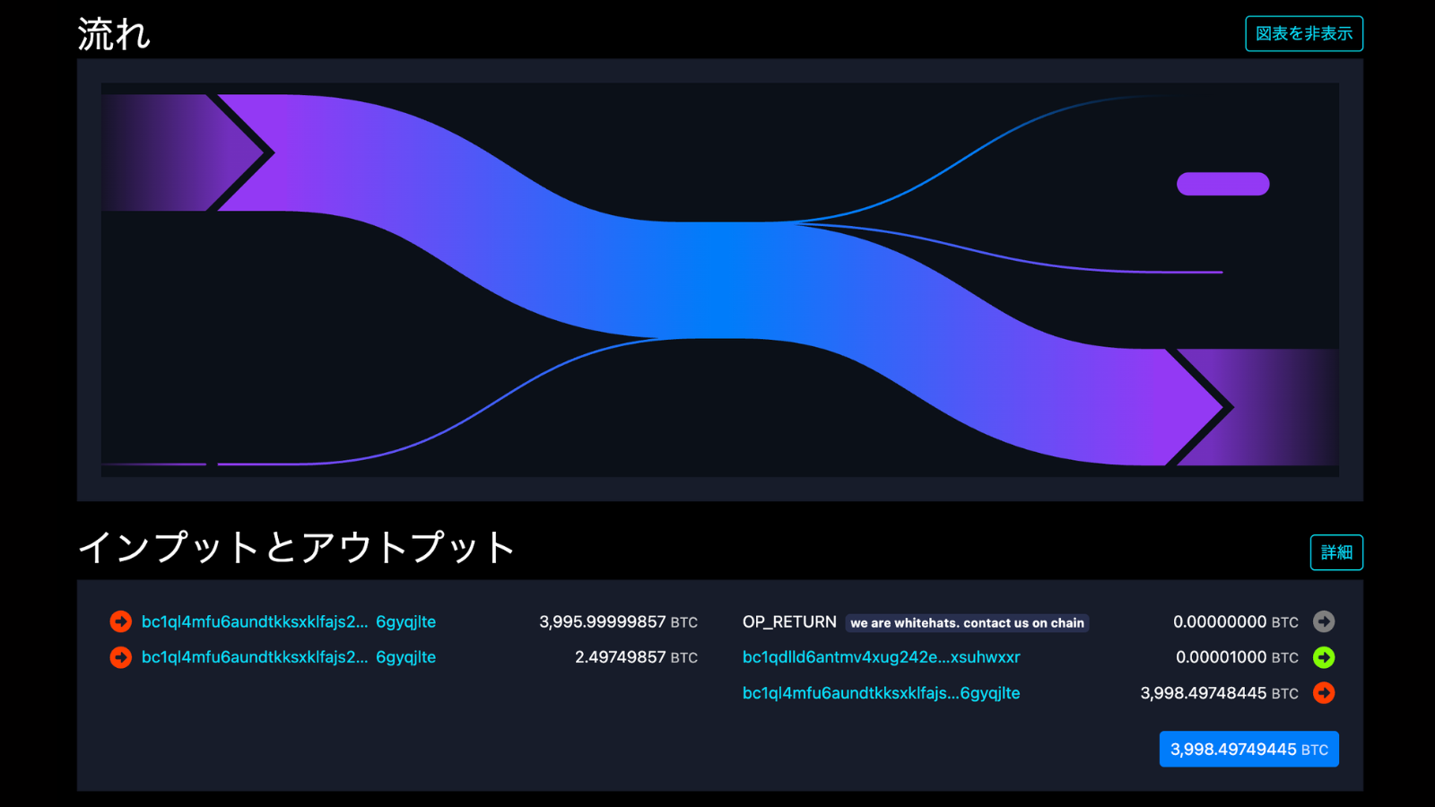 ビットコインのサイドチェーンで500億円流出──実行者は「ホワイトハット」名乗る