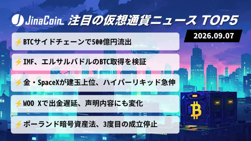 【今日の仮想通貨ニュース】500億円相当のビットコイン流出｜金とスペースXが建玉上位10入り　2026/09/07