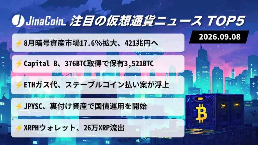 【今日の仮想通貨ニュース】8月の暗号資産市場421兆円へ拡大｜Capital Bが376BTC取得　2026/09/08