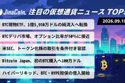 【今日の仮想通貨ニュース】ビットコイン現物ETF、2日ぶり純流入｜BTCオプション比率は50％近くへ　2026/09/18