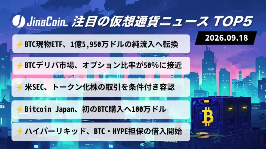 【今日の仮想通貨ニュース】ビットコイン現物ETF、2日ぶり純流入｜BTCオプション比率は50％近くへ　2026/09/18