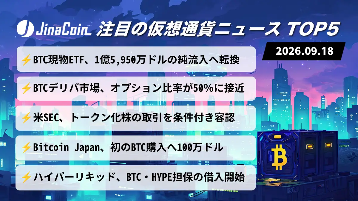 【今日の仮想通貨ニュース】ビットコイン現物ETF、2日ぶり純流入｜BTCオプション比率は50％近くへ　2026/09/18
