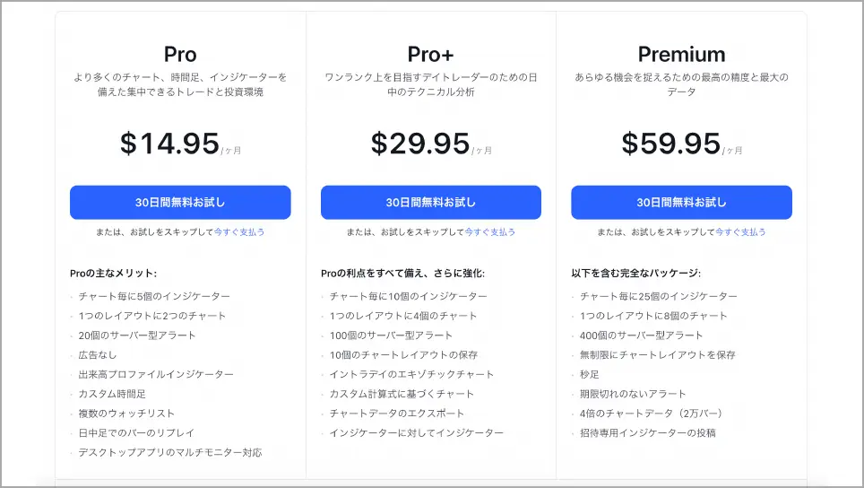 トレーディングビュー　無料版04
