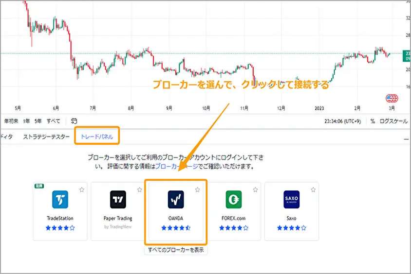 トレーディングビュー　使い方【PC版】20