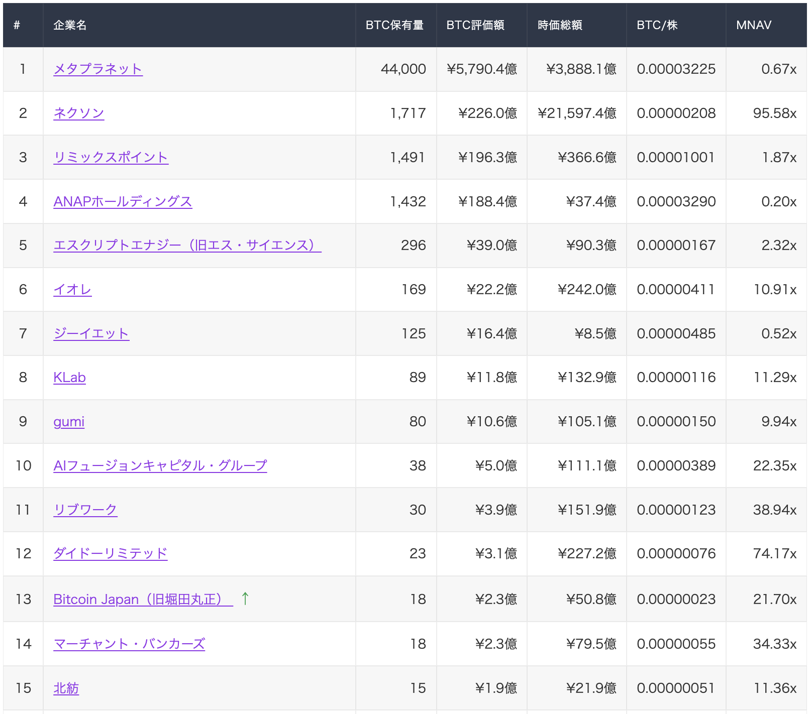 国内上場企業ビットコイン保有ランキング（2026年10月8日現在）　出典：JinaCoin独自データ