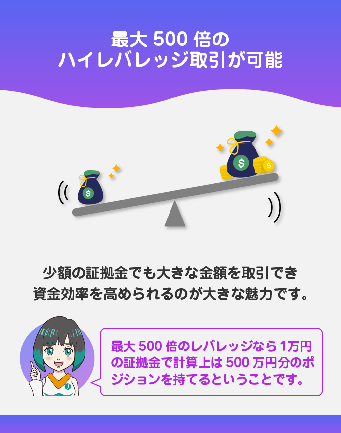 最大レバレッジ500倍で取引できる