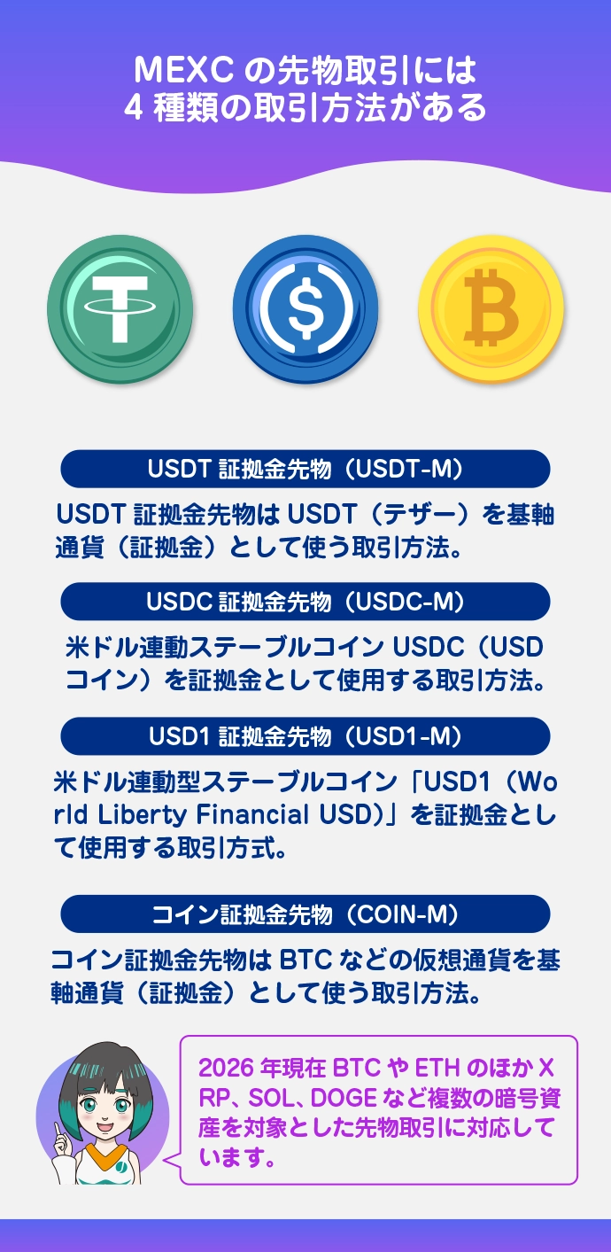 先物取引の種類