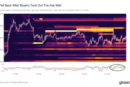 ビットコイン、8.5万ドルの売り注文を吸収──投資家の買い続き強気材料重なる