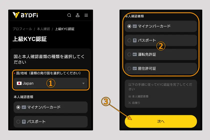BYDFi　KYC04
