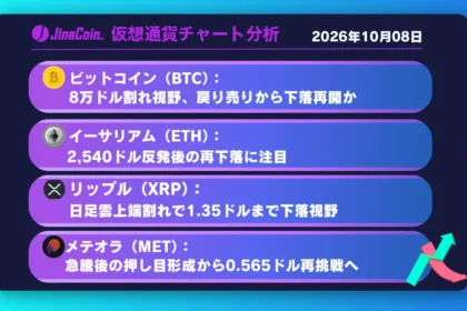 ビットコイン、8万ドル割れ視野に下落再開か──METは急騰後の押し目形成に注目【仮想通貨チャート分析】BTC、ETH、XRP、MET　2026/10/08