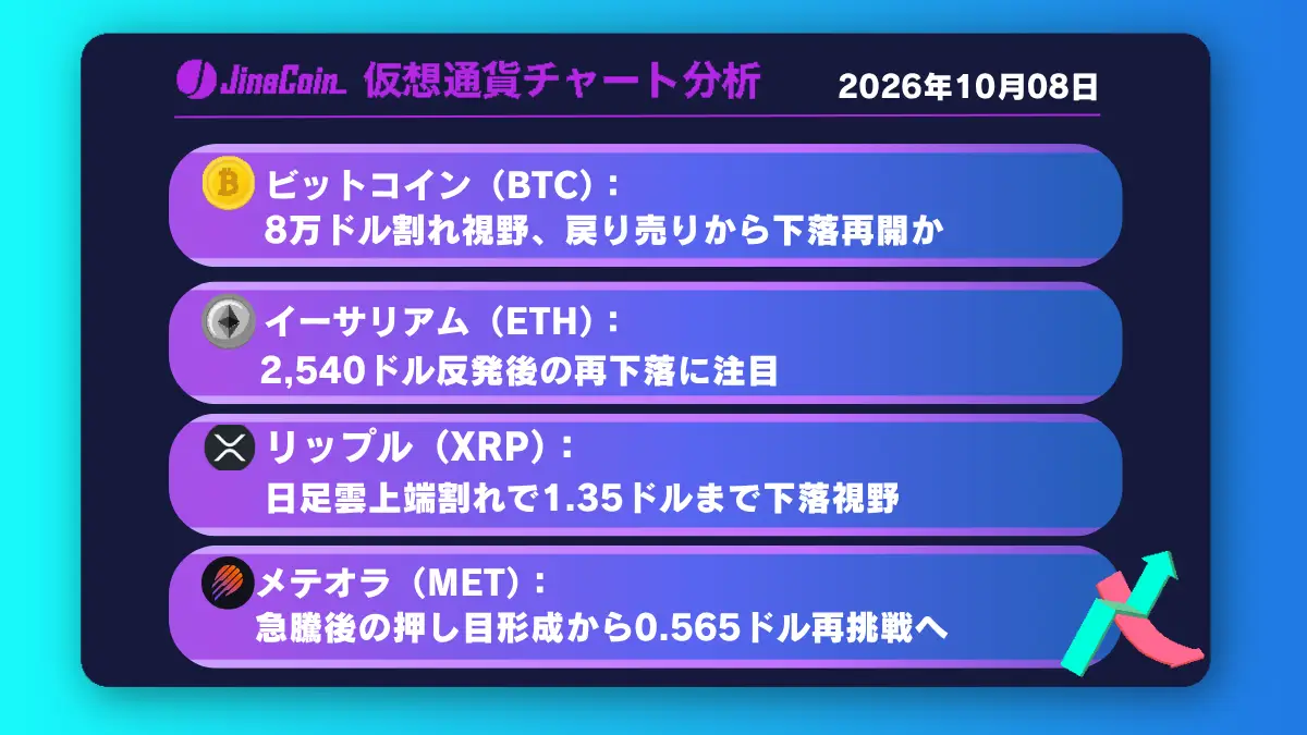 ビットコイン、8万ドル割れ視野に下落再開か──METは急騰後の押し目形成に注目【仮想通貨チャート分析】BTC、ETH、XRP、MET　2026/10/08