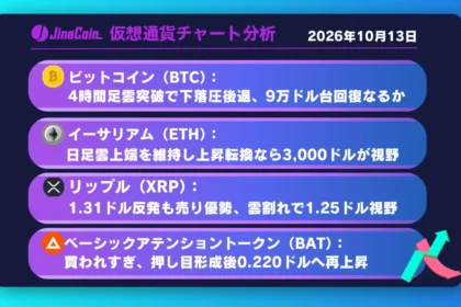ビットコイン、急反発で下落圧後退か──XRPは1.31ドル反発も戻り売り警戒【仮想通貨チャート分析】BTC、ETH、XRP、SOL　2026/10/13