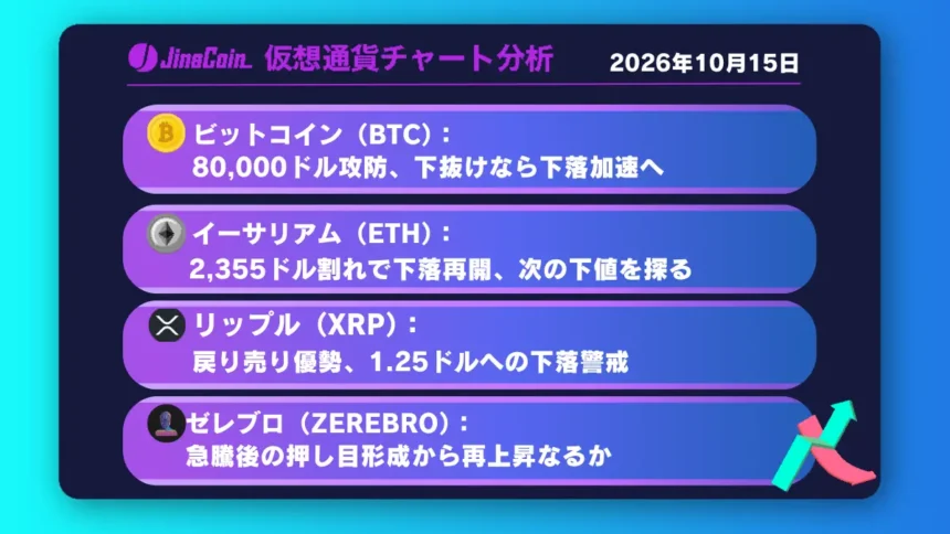 ビットコイン、80,000ドル攻防が下落加速の分岐点──ZEREBROは急騰後の押し目形成に注目【仮想通貨チャート分析】BTC、ETH、XRP、ZEREBRO　2026/10/15