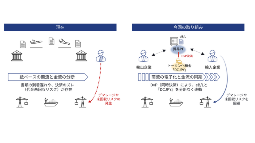 商工中金のトークン化預金で貿易決済を検討、書類と代金を同時に決済