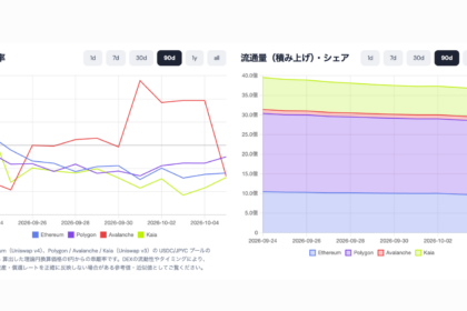 JPYCの発行・償還がマイナウォレットで完結──流通量は2週間で8％減