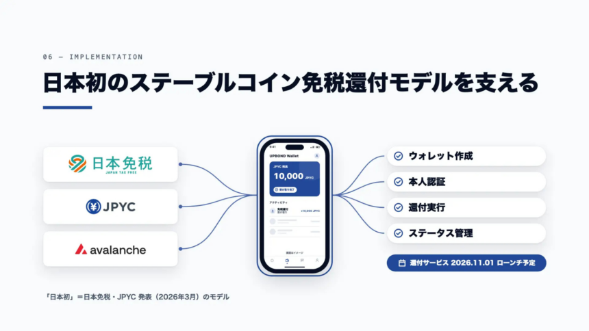 訪日客の免税還付、JPYCで受け取り可能に──日本免税が11月1日開始